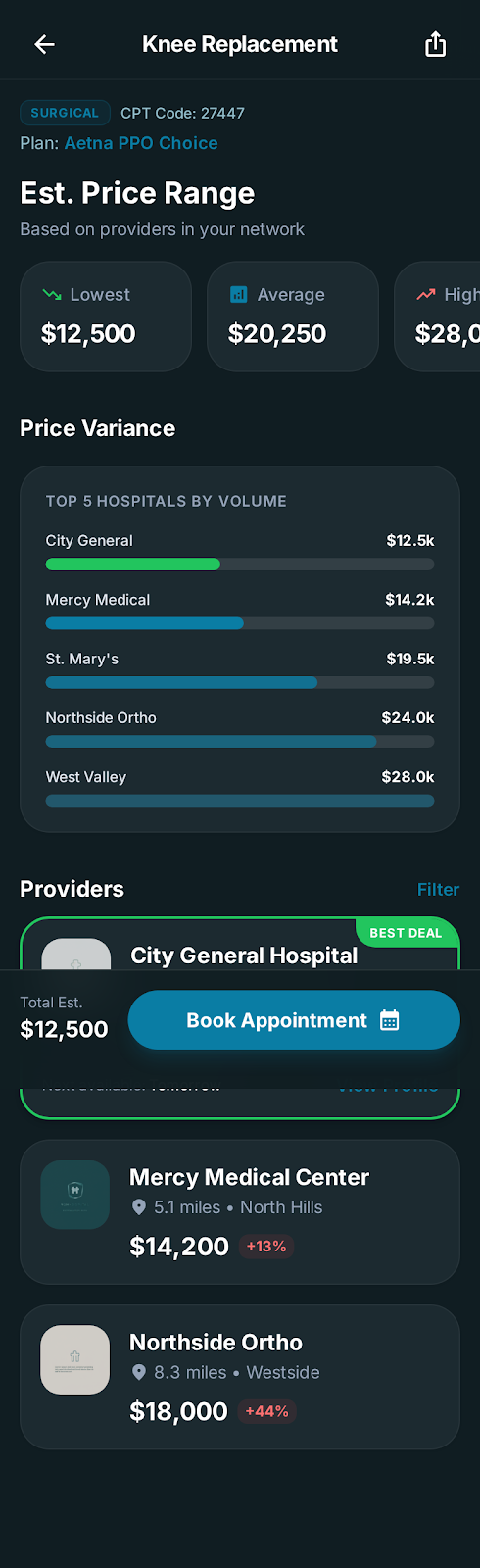 Comparing knee replacement prices across hospitals